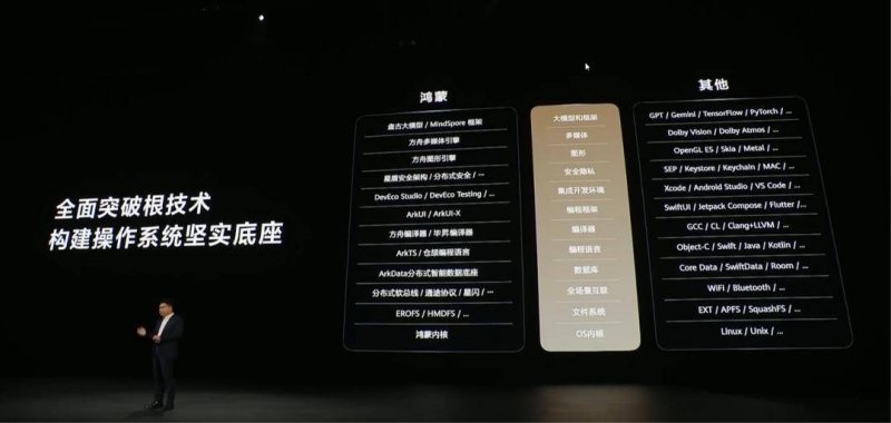 休闲