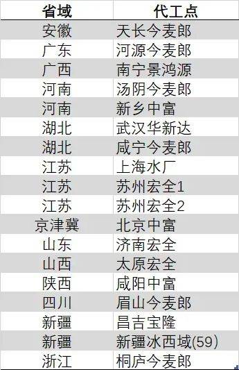 综合