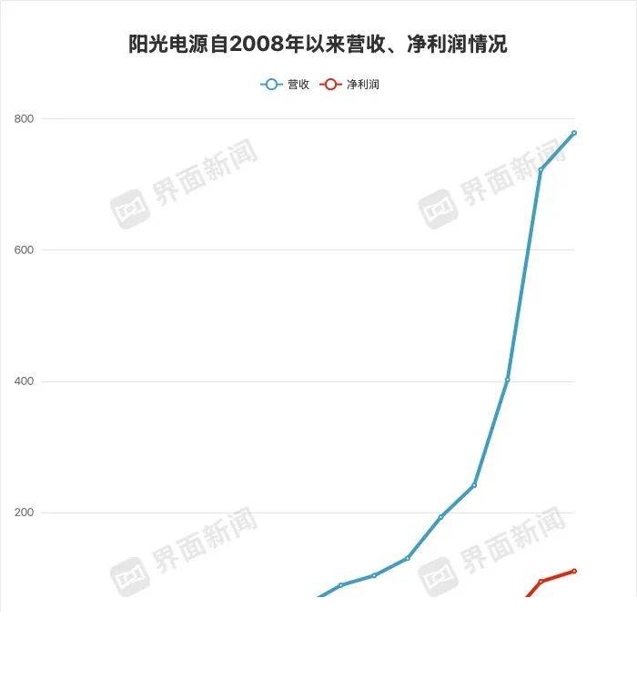 焦点