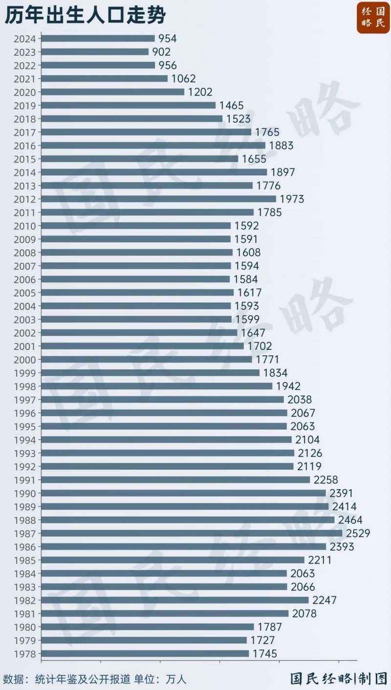 外汇