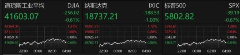 外汇平台xm代理直击MT4交易画面，掌握这5大作用让你的外汇交易更顺畅！