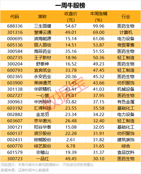 热点